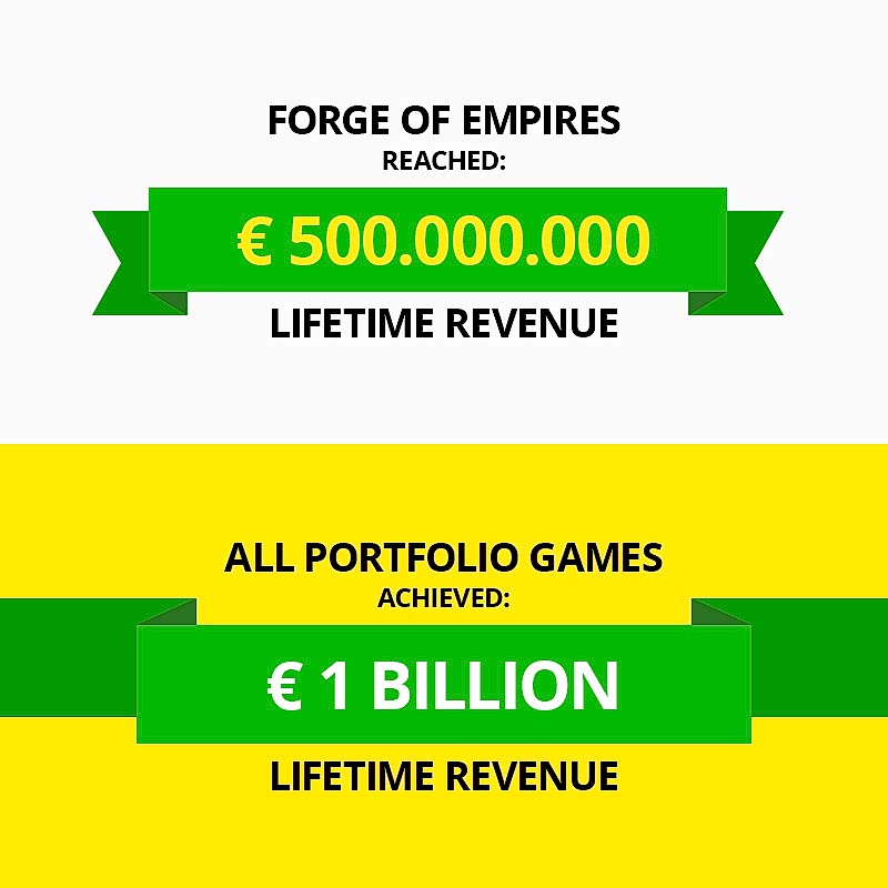 InnoGames