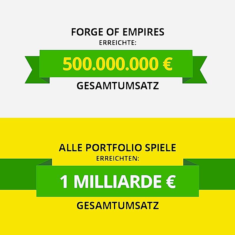 InnoGames